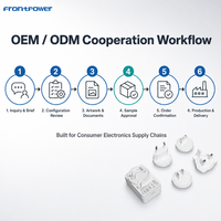 Adaptateur interchangeable Frontpower USB-C 5V 1A 1.5A 2A 2.5A 3A 3.5A, chargeur Type C 5V 3A avec certifications UL/FCC/CE/UKCA/SAA/PSE