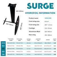 Système de foil de performance SURGE 890 avec sensation de surf, glisse efficace, contrôle réactif, aile de foil AXIS Hydrofoil