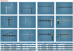 เสาอากาศยากิแบบสองย่านความถี่ VHF UHF / เสาอากาศแบบกำหนดทิศทางสำหรับภายนอกอาคาร - Product Image 6