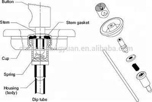 Vendita calda vuoto Gas liquefatto Spray/<span class=keywords><strong>valvola</strong></span>/attuatore - Product Image 5