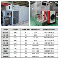 Déshydrateur alimentaire/machine de séchage des fruits et légumes, machine de séchage des fruits/déshydrateur, sécheuse à feuilles de fruits Ytk30, déshydrateur alimentaire industriel