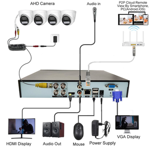 TSEye 4CH AHD DVR ระบบรักษาความปลอดภัยกล้องวงจรปิด กล้องโดม กล้องอนาล็อก การมองเห็นตอนกลางคืน การตรวจจับการเคลื่อนไหว ชุดกล้องวงจรปิดกันน้ำ - Product Image 2