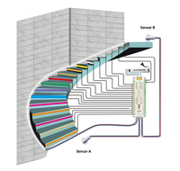 Kit d'éclairage LED pour escalier à 32 canaux avec détecteur de mouvement, 12V/24V, en aluminium, avec bandes LED personnalisables à détection humaine
