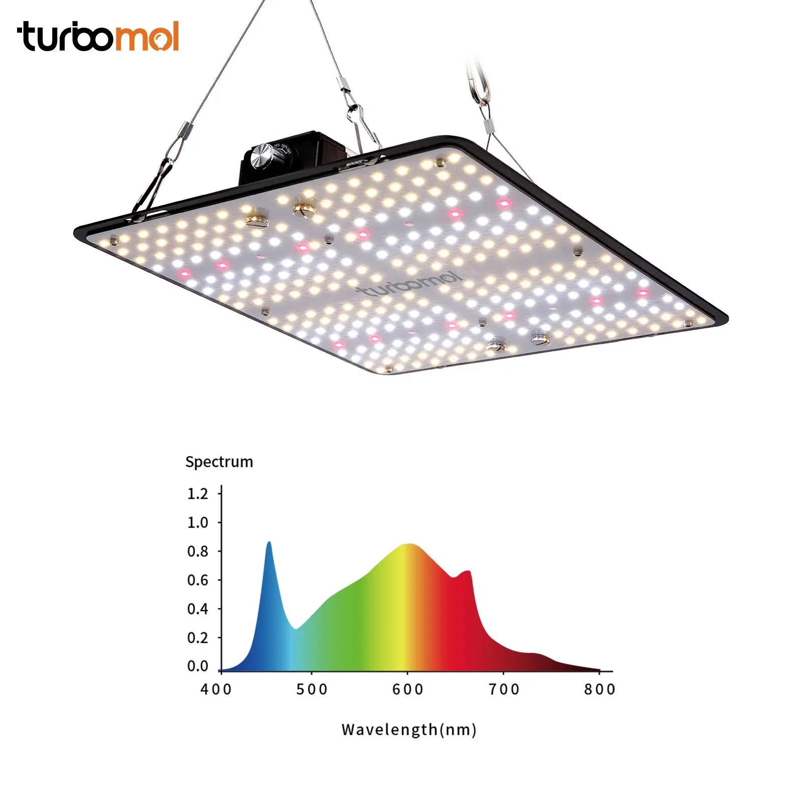 Factory Price 100w Fit For Germany Grower Small Wattage LED Grow Panel Led Grow Lights