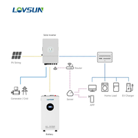 Système d'énergie domestique Lovsun 8-50KW, kit complet photovoltaïque monocristallin en silicium MPPT avec batterie lithium-ion et onduleur Deye