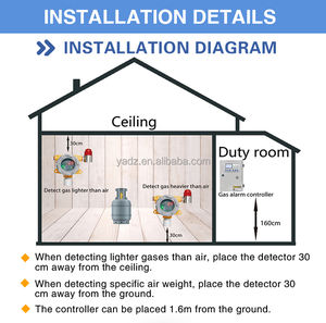 ATEX sabit Combustable gaz dedektörü lpg sıvılaştırılmış petrol gaz kaçak dedektörü ile kapatma valfi gaz kontrol paneli - Product Image 3