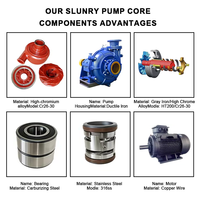 Pompe centrifuge à boue, turbine fermée en alliage de chrome, 3 pouces, pièces de rechange pour pompe à eau, haute efficacité, support OEM