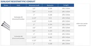 SCH40 80 Electrical PVC Conduit Pipe Sch40 80 Outdoor Underground Conduit For Wiring PVC Rigid Electrical Conduit Pipes