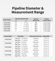 Capteur de débit ultrasonique sans contact à fixation par pince pour tuyaux rigides, garantissant une contamination zéro des fluides (liquide/eau/huile) - OEM