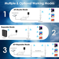 Wavlink AERIAL HS2 WL-WN570HN2 N300 300 Mbps Point d'accès/répéteur sans fil extérieur haute puissance 2,4 GHz