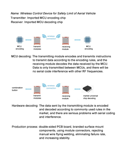 AC220V 433MHz sakelar batas kontrol nirkabel untuk gunting pengangkat kendaraan udara mobil tanpa desain bor - Product Image 6