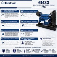 SCDC Weichai Baudouin 6M33G633/6 633KW 1800RPM Industrie-Dieselmotor für Generatoren ESP PRP DCP COP Hersteller