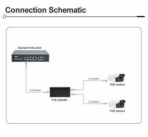 Extensor de Red Ethernet POE Gigabit de 30W, 1 Entrada y 2 Salidas, 3 Puertos 100/1000Mbps IEEE 802.3af/at, Switches de Red con Alimentación POE - Product Image 3