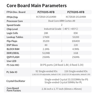 PZ7010S-KFB PZ7020S-KFB zynq FPGA phát triển Kit với đối với cánh tay vỏ não <span class=keywords><strong>A9</strong></span> Gigabit Ethernet USB có thể giao diện - Product Image 3