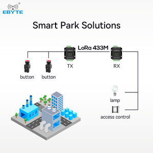 Ebyte K61-DL20 4000m support modbus 4 channels of acquisition and output Industrial Data Transmission wireless Module - Product Image 5