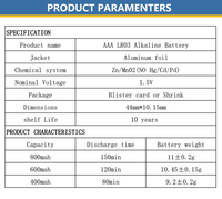Baterai Alkaline AAA Tahan Lama, Mendukung Kustomisasi OEM Pabrik - Untuk Peralatan Rumah Tangga, Mainan, Remote Control & Lainnya
