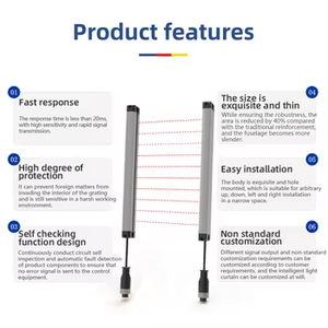Phía Trước Mỏng Quang Học Công Nghiệp Ánh Sáng Rèm An Toàn Hàng Rào Cho Cơ Thể Con Người Hồng Ngoại Quang Điện Đo Rèm Cảm Biến - Product Image 3