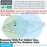 Répéteur WiFi extérieur double bande AC600 haute puissance, routeur, point d'accès AP pour jardin