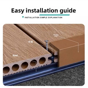 Plancher extérieur <span class=keywords><strong>en</strong></span> composite bois-<span class=keywords><strong>plastique</strong></span>, planches rectangulaires co-extrudées, résistantes à l'humidité, à la moisissure et anticorrosion - Product Image 3