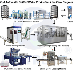Chine Fabricant automatique 500ml à petite échelle en plastique pour animaux de compagnie Machine de bouchage et d'étiquetage de lavage de bouteilles d'eau - Product Image 2