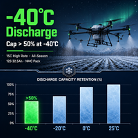Batterie TPENERGY 12S 32.5Ah 15C à décharge rapide, cellule semi-solide NMC, pour drone pulvérisateur agricole et UAV