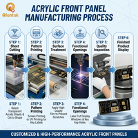 Panneau frontal en acrylique pour équipement médical |   Revêtement brillant anti-rayures avec découpe pour fenêtre d'affichage |   Étiquettes et plaques signalétiques en acrylique OEM