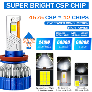 Xview - Bombillas LED para Coche de Alta Potencia, <span class=keywords><strong>240</strong></span> W, 60000 lm, Tres Tubos de Cobre, H7, H11, 9005, 9006, H4, Luces LED para Automóvil, Faros Delanteros LED H7 - Product Image 2