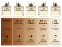 Witoyou Parfum Dubaï longue durée personnalisé unisexe, parfum arabe en gros sous marque blanche pour hommes et femmes