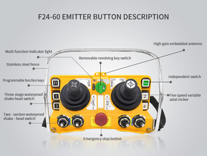 รถปั๊มคอนกรีตแบบยาว พร้อมรีโมทไร้สาย F24-60 สำหรับเครื่องปั๊มคอนกรีตและปั๊ม - Product Image 5