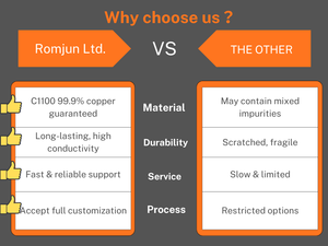 Barres de bus en cuivre C1100 non allié de haute qualité, flexibles, pour l'exportation, feuilles de cuivre pour équipements électriques, 99,90 % Cu - Product Image 2