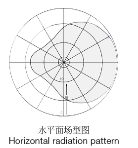 Antenne <span class=keywords><strong>kathrein</strong></span> Low VSWR Vente chaude Multi-Channel Four Slot Sew Television UHF Slot Antenne - Product Image 4