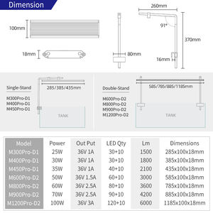 Weekaqua M Serie Rgb + Uv Fullgain <span class=keywords><strong>Aquarium</strong></span> Licht Led Water Plant Lamp Vis Tank Uv Licht Voor Zoetwater Tanks - Product Image 6