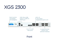 Sophos XGS 2300 Perangkat Firewall Keamanan Jaringan 8 Port 10/100/1000Base-T Gigabit Ethernet 8 X RJ45 3 Slot Ekspansi Total 1U