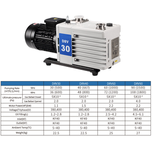 ปั๊มสุญญากาศ HVAC DRV 10/16/24/30/40/60/90/175/275 10-255 M3/ชม. ปั๊มโรตารี่เวน 2 จังหวะ แบบสองระดับ สำหรับงานกลึง - Product Image 6