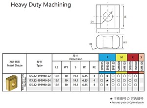 Heavy Duty <span class=keywords><strong>lnmx</strong></span> 301940 và <span class=keywords><strong>lnmx</strong></span> 191940 <span class=keywords><strong>CNC</strong></span> biến chèn gia công đường sắt tàu điện ngầm Carbide chèn OEM tùy chỉnh hỗ trợ - Product Image 5