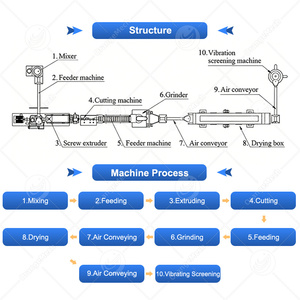 Machine extrudeuse <span class=keywords><strong>de</strong></span> morceaux <span class=keywords><strong>de</strong></span> <span class=keywords><strong>pain</strong></span> entièrement automatique ORME / Ligne <span class=keywords><strong>de</strong></span> production industrielle <span class=keywords><strong>de</strong></span> morceaux <span class=keywords><strong>de</strong></span> <span class=keywords><strong>pain</strong></span> croustillants - Product Image 2
