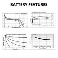 Paquete de batería recargable NiMH 1/3AAA 150mAh 2,4 V baterías AAA para GP - 17AAAH GP - GP17AAAH Sanyo-