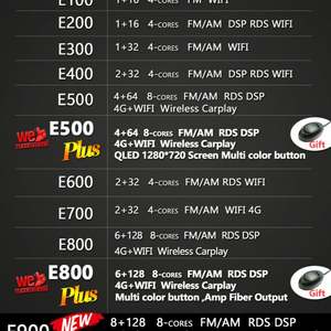 Autoradio 128 Go 2Din Android 13 avec écran tactile, lecteur multimédia vidéo pour Nissan Qashqai J10 2011, GPS, stéréo, Carplay, unité principale - Product Image 6