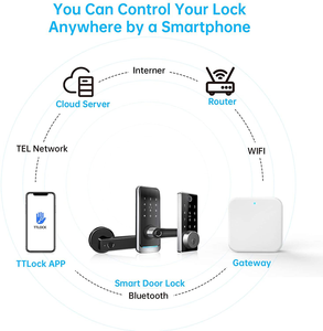 TTLock Smart Lock Gateway Hub Wi Fi BLE รีโมทคอนโทรลบริดจ์สำหรับ G2 G3 G3P ล็อคประตู - Product Image 6