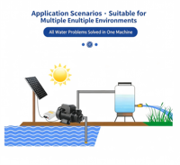 Pompe à eau solaire pour l'irrigation des fermes rurales et des légumes, sans besoin d'électricité