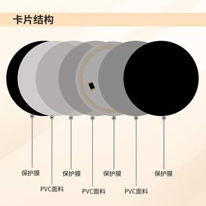 Tarjeta de Moneda <span class=keywords><strong>NFC</strong></span> de Alta Calidad con Chip <span class=keywords><strong>NFC</strong></span>, Hecha de PVC 213 215 216, Tarjeta de Moneda de PVC Blanca y en Blanco - Product Image 6