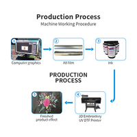 MODAO 3T Imprimante UV DTF 4 têtes 2400dpi Système de nettoyage automatique haute résolution pour les techniques de broderie sur les textiles