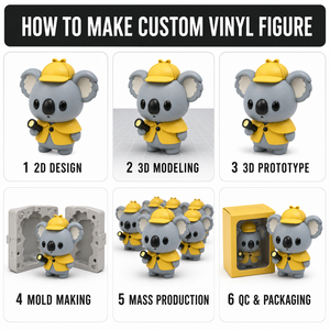 Figurina in Vinile Detective Koala Personalizzata OEM, Giocattolo Artistico Animale Investigatore Carino, Produzione Diretta - Product Image 3