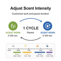 Diffuseur de parfum commercial 600m3, machine diffuseur d'arômes avec contrôle Bluetooth via application pour hôtel et bureau