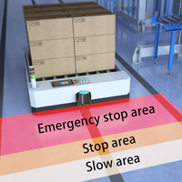 Tof 270 ° LiDAR Sécurité Évitement d'obstacles Laser Scanner NPN PNP