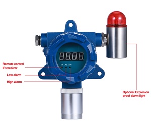 Détecteur de gaz HCL fixe à concentration unique, surveillance industrielle continue avec sortie RS485 - Product Image 1