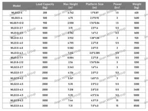 Plateforme élévatrice à ciseaux électrique fixe 1000kg 2000kg 3000kg Taille personnalisée Élévateur de marchandises hydraulique pour entrepôt - Product Image 2