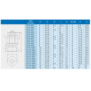 ข้อต่อลม Xingyi Technology รุ่น PC4 6 8 10 12 16 G01 02 03 04 แบบเชื่อมต่อเร็ว สำหรับสายยางและท่อ - Product Image 1
