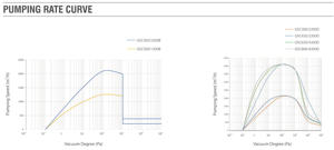 <span class=keywords><strong>Bomba</strong></span> <span class=keywords><strong>de</strong></span> vacío <span class=keywords><strong>de</strong></span> tornillo seco industrial sin aceite GSD160/1300B(D) 380-400V trifásica personalizada, velocidad <span class=keywords><strong>de</strong></span> bombeo <span class=keywords><strong>de</strong></span> 1300m³/h - Product Image 3