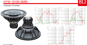 Nouveauté : Haut-parleur coaxial portable haute puissance 15 pouces 1000W, pleine gamme, passif, en aluminium HYW-1500-068N, 102 <span class=keywords><strong>dB</strong></span>, 2 voies - Product Image 6
